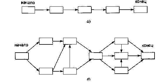 Схема презентации — множество слайдов и связей между ними: а — простейшая структура, б — сложная структура (многовариантный сценарий)